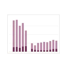 Stacked bar chart of home sharing in owner-occupied homes from 1880 to today, falling steeply through the twentieth century and rising again at the right